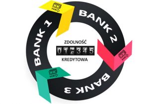 Zwikszanie zdolnosci kredytowej w banku